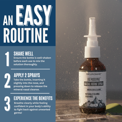 NeuroMist Iodine Nasal Spray